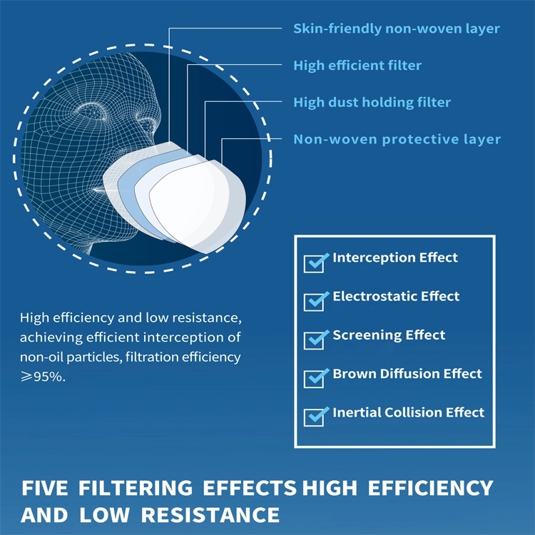 N95 Personal protective mask against coronavirus